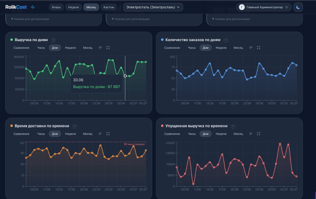 RolikCost — Обзор